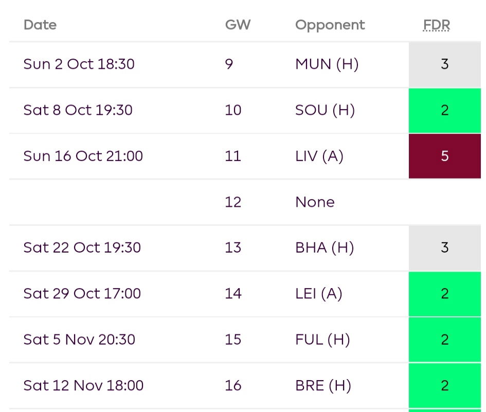 Best GW9 £8.0m-£8.5m FPL Midfielders-Foden