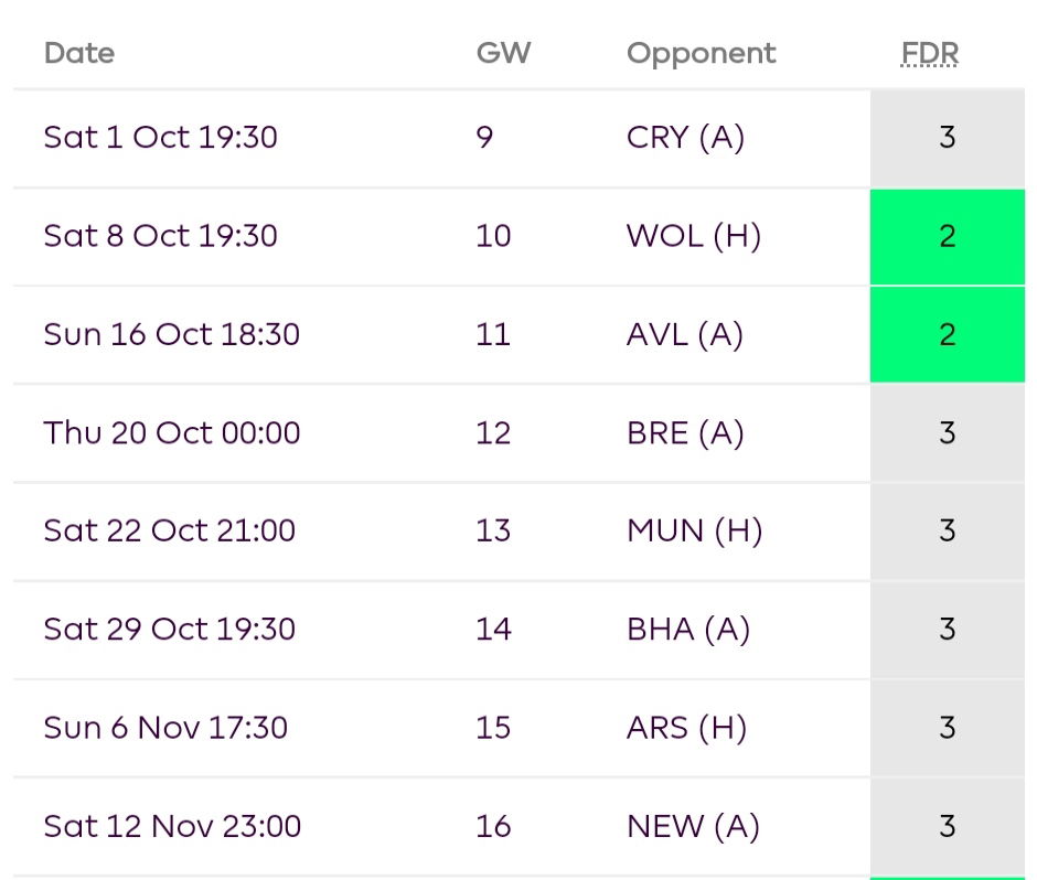 Best GW9 £8.0m-£8.5m FPL Midfielders- Mount