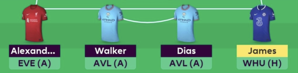 FPL GW6 Scout Picks- Defenders