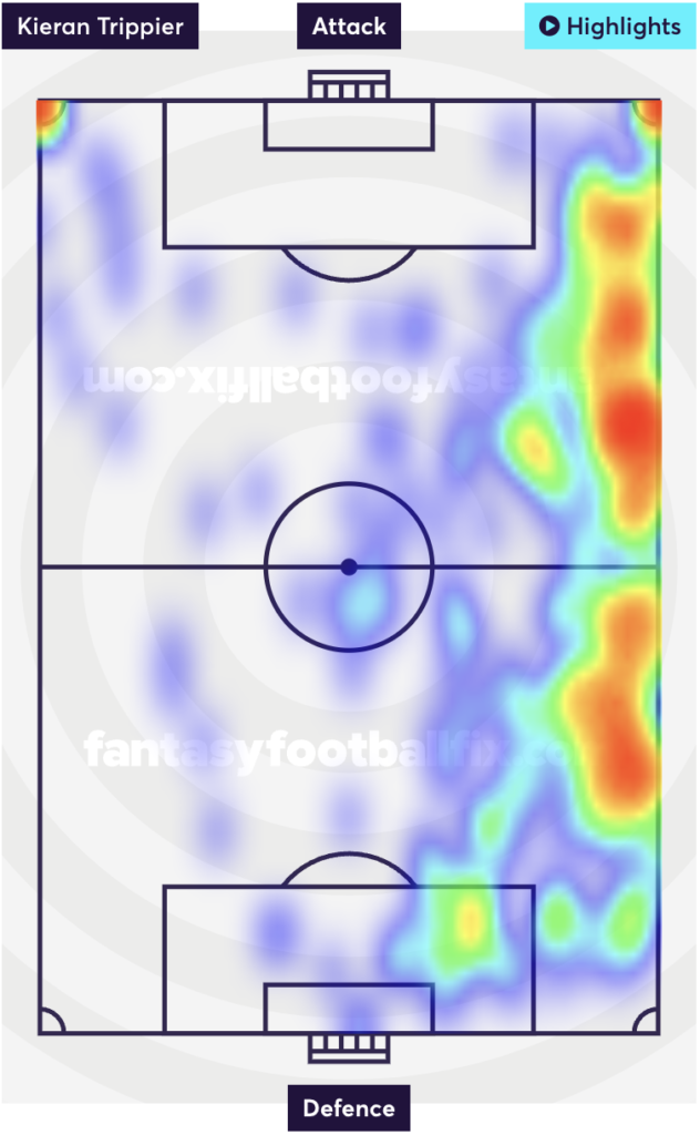 Heat Map | Trippier