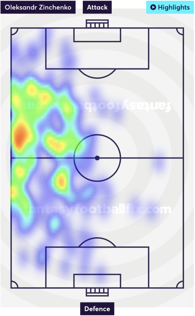 Heat Map | Zinchenko