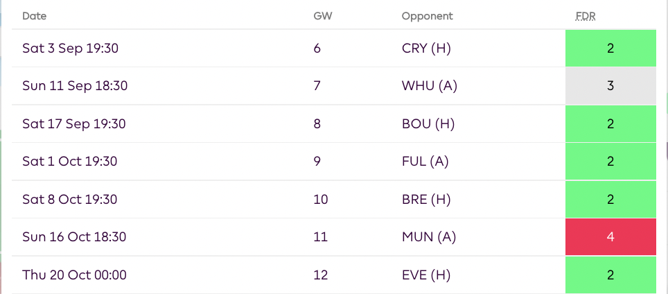 FPL GW6 Tips | Fixtures - Newcastle