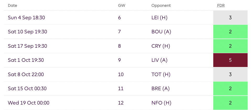 FPL GW6 Tips | Fixtures - Brighton