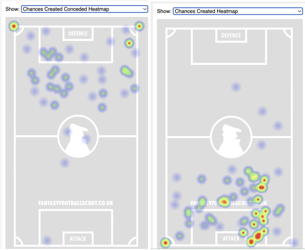 FPL GW7 Fixtures & Players To Target ~ brighton