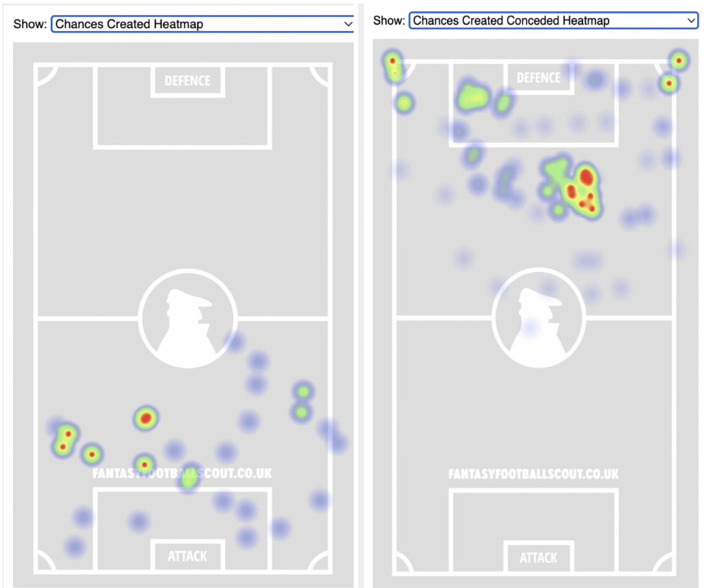 FPL GW7 Fixtures & Players To Target ~ bournemouth