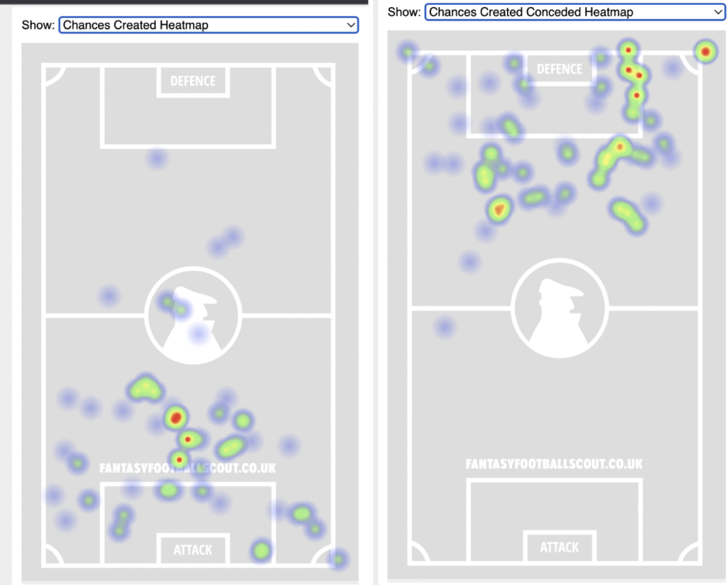 FPL GW7 Fixtures & Players To Target ~ Leicester