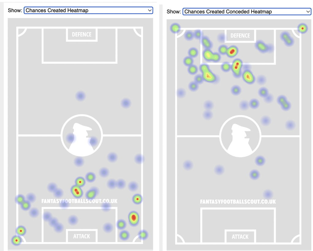 FPL GW7 Fixtures & Players To Target ~ Aston Villa