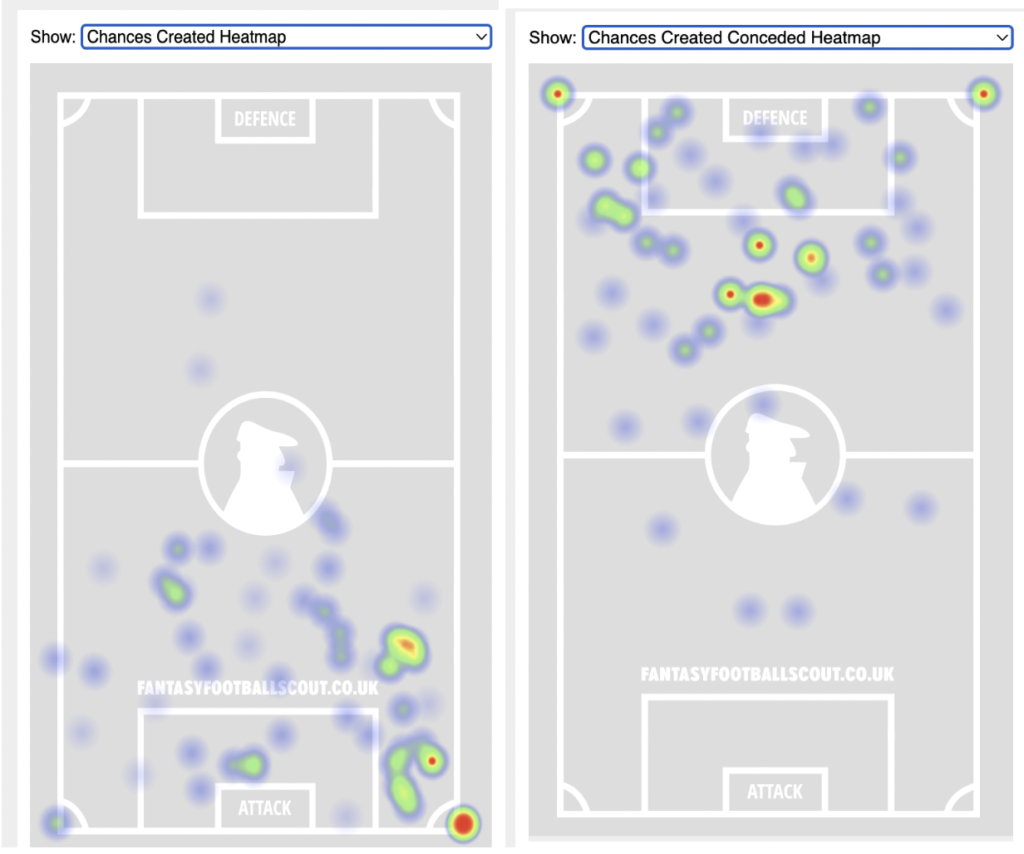 FPL GW7 Fixtures & Players To Target ~ Leeds United