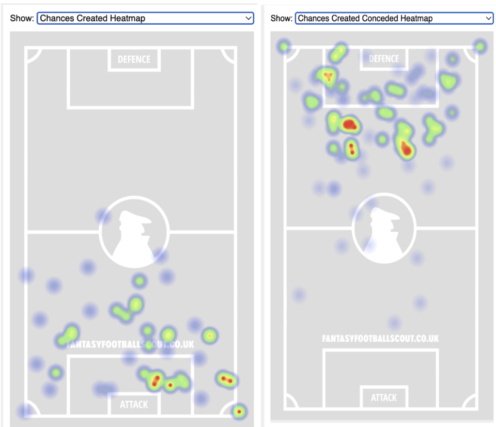 FPL GW7 Fixtures & Players To Target ~ Nottingham Forest