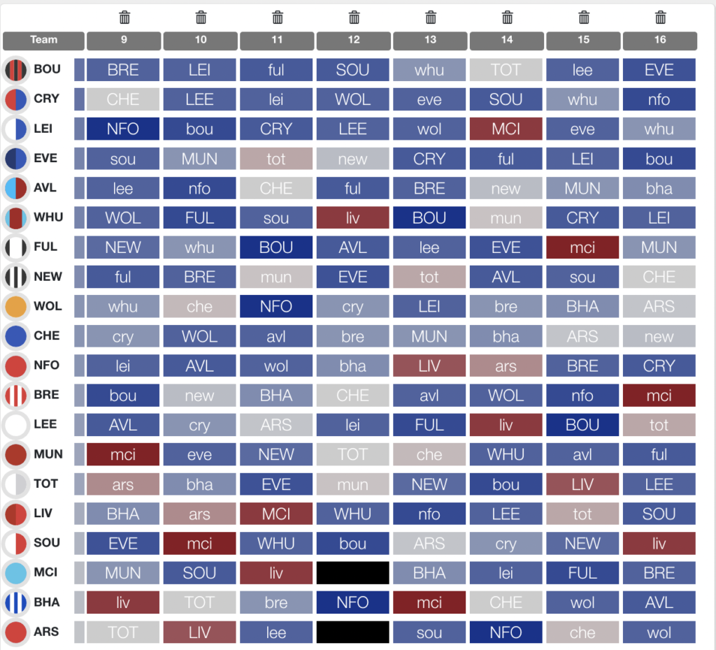 FPL GW9 Fixture Ticker