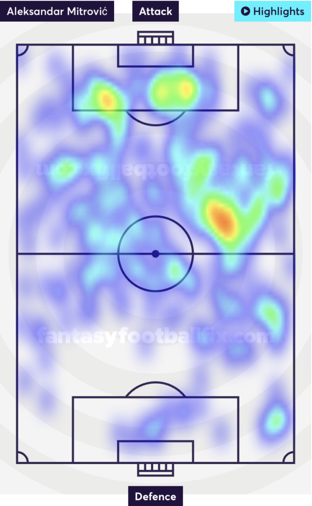 Mitrovic heatmap ahead of FPL GW9