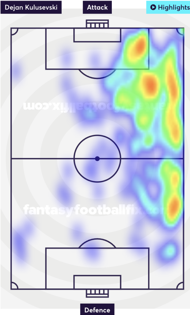 Kulusevski heatmap ahead of FPL GW9