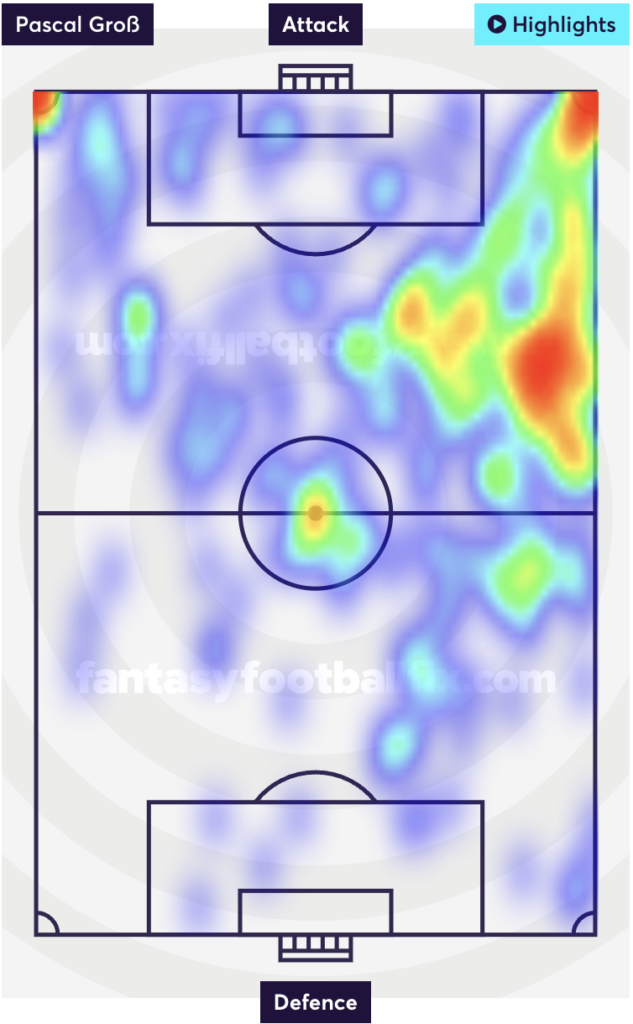 Gross heatmap ahead of FPL GW9