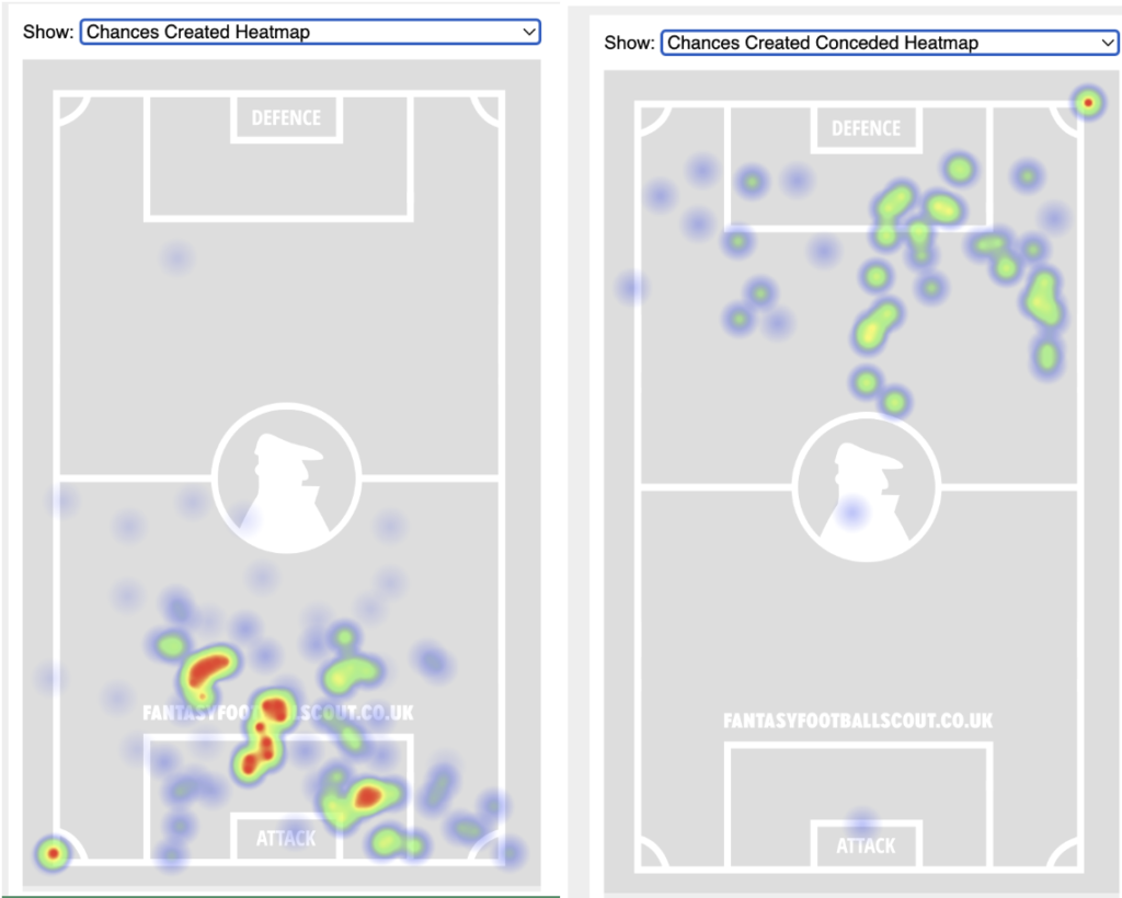 FPL GW9 Fixtures & Players To Target ~ Arsenal vs Spurs