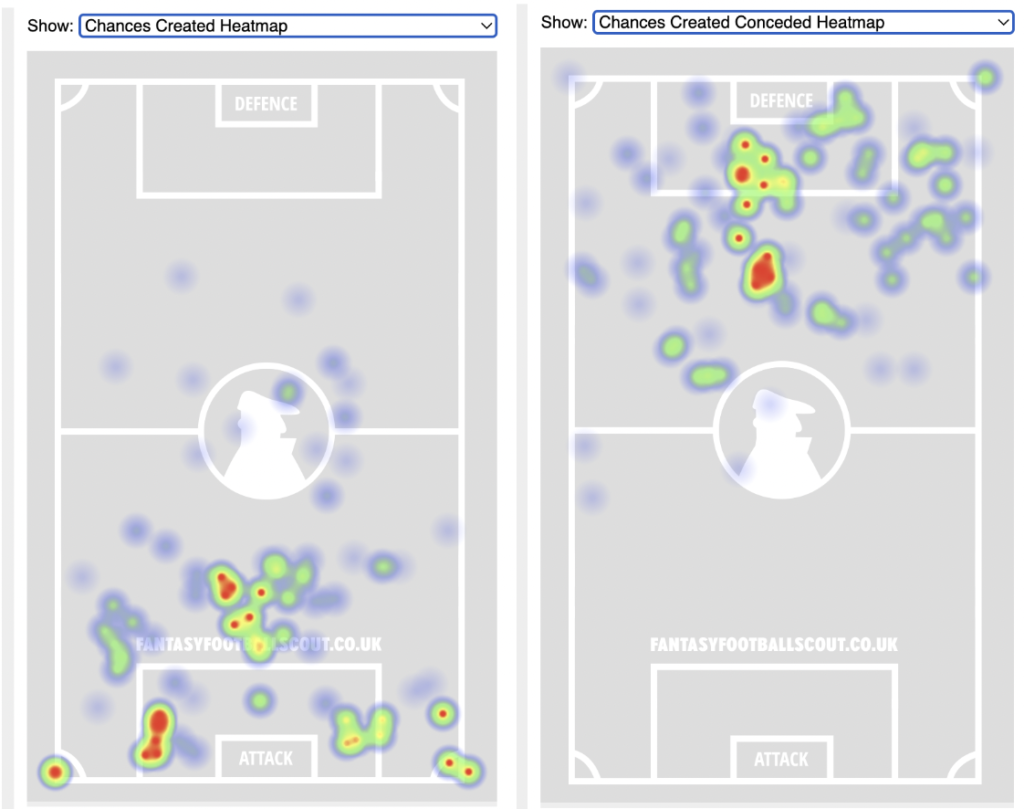 FPL GW9 Fixtures & Players To Target ~ Spurs