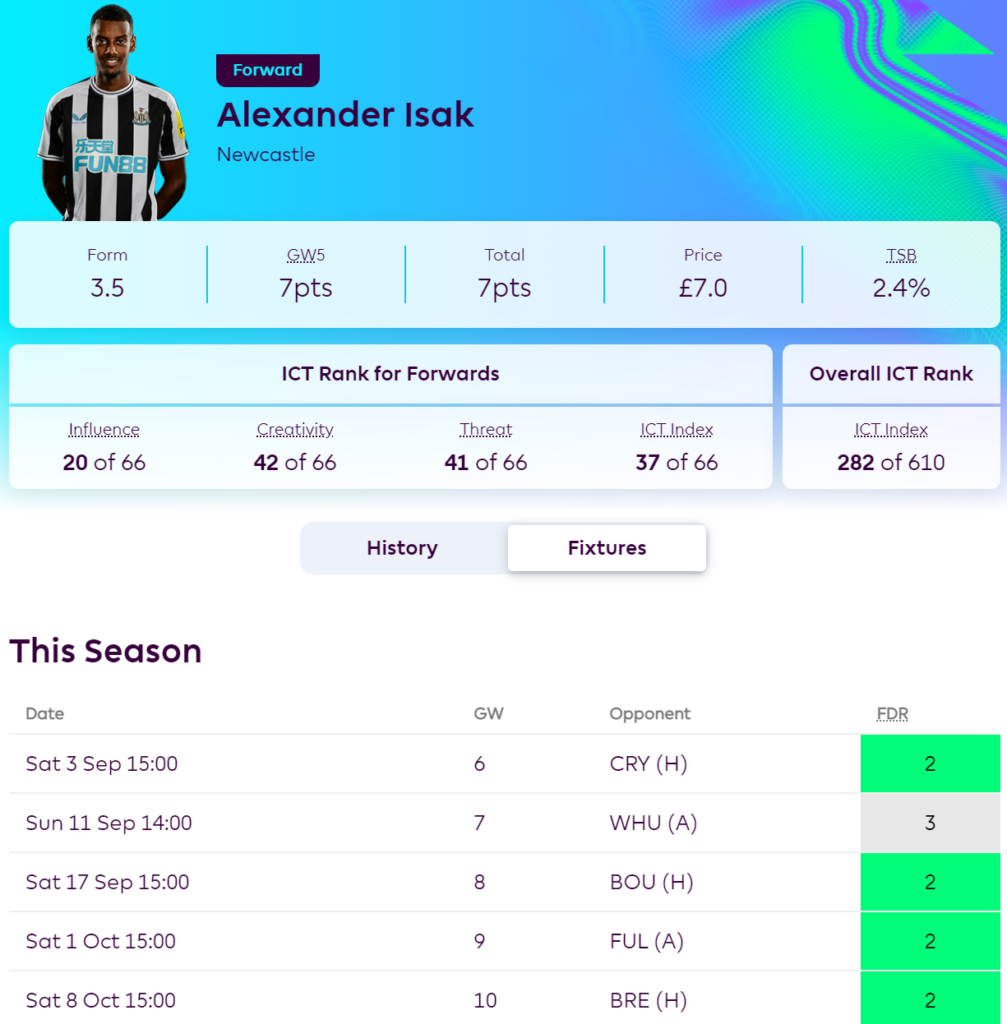 Isak fixtures in fpl 
