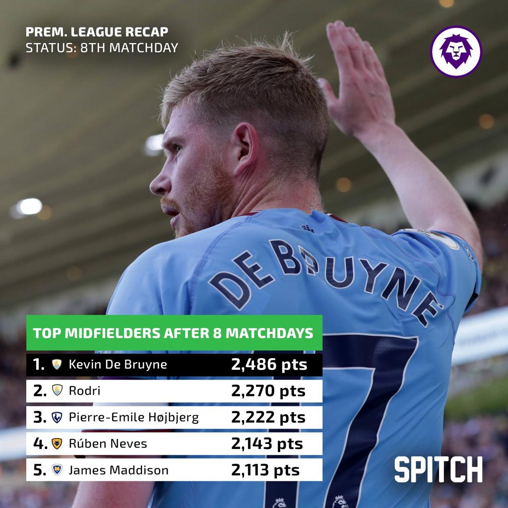 Essential Premium midfielders for SPITCH Matchday 9