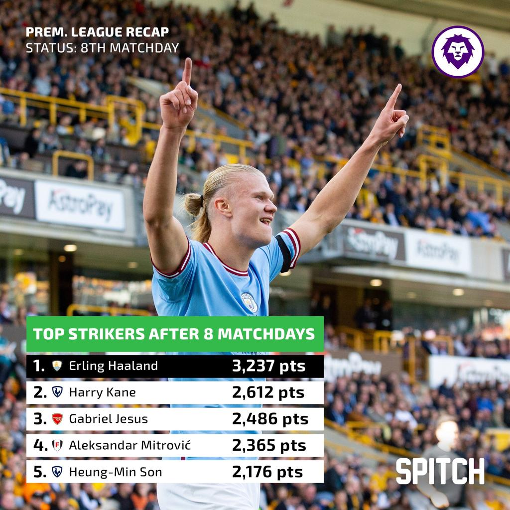 Essential Premium Forwards for SPITCH Matchday 9