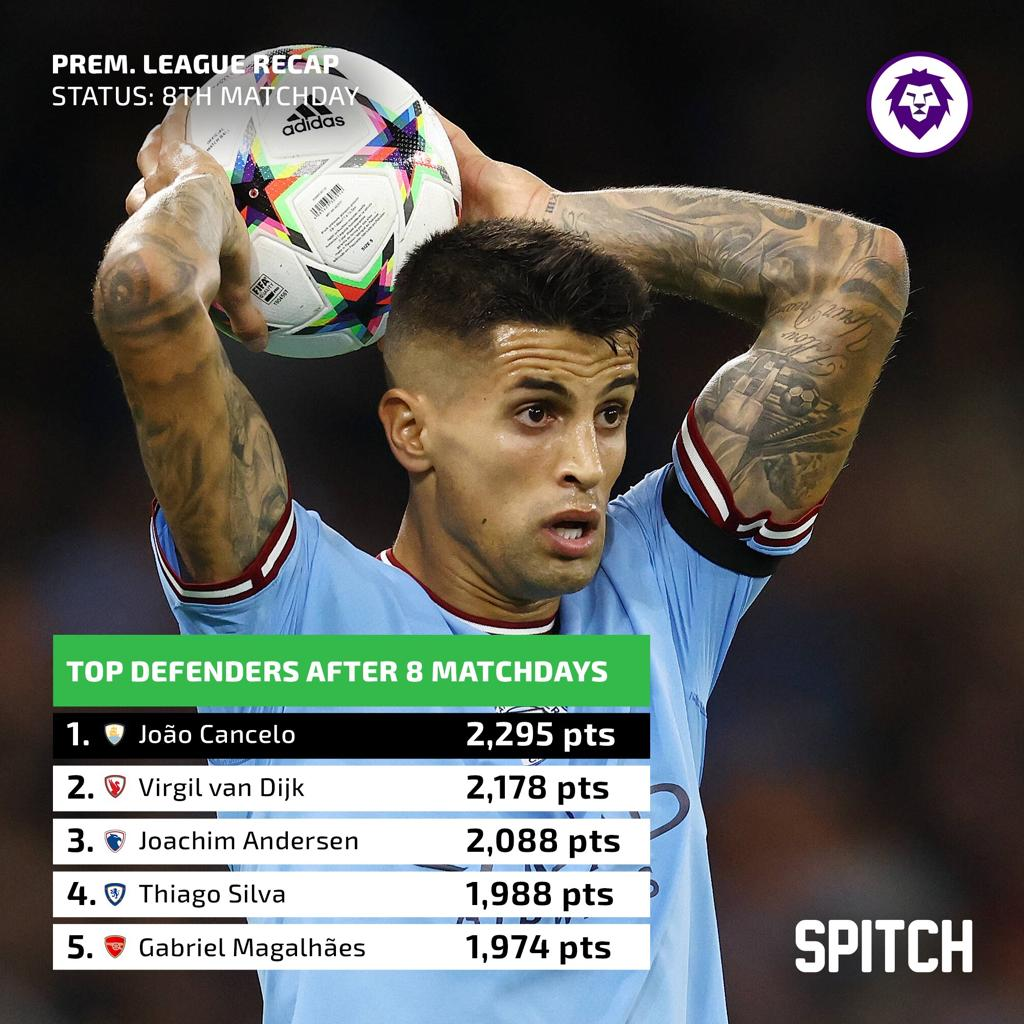 Essential Premium defenders for SPITCH Matchday 9