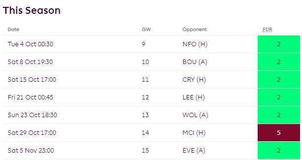 Leicester's upcoming fixtures