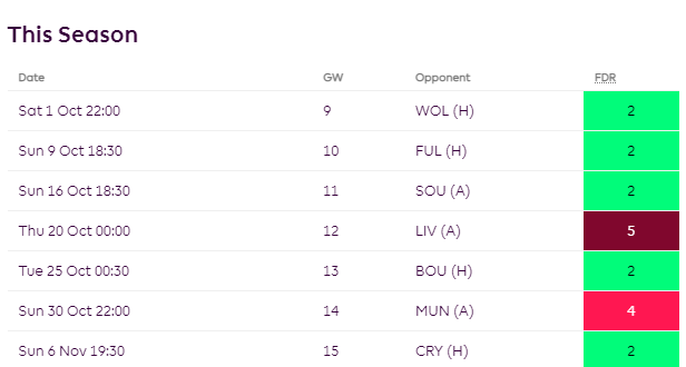 West Ham's upcoming fixtures