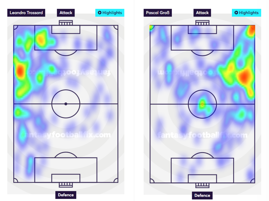 FPL GW6 Differential Picks- Trossard vs Gross