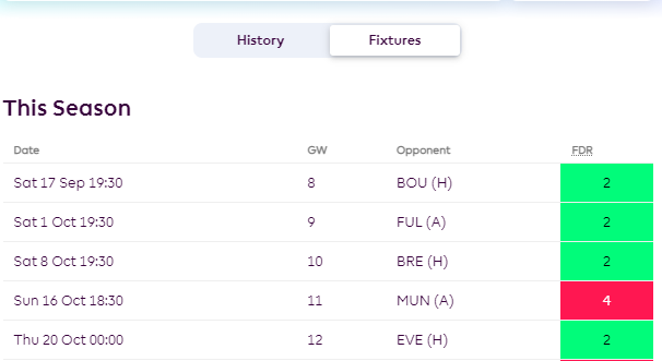 FPL GW8 Differential Picks- Isak