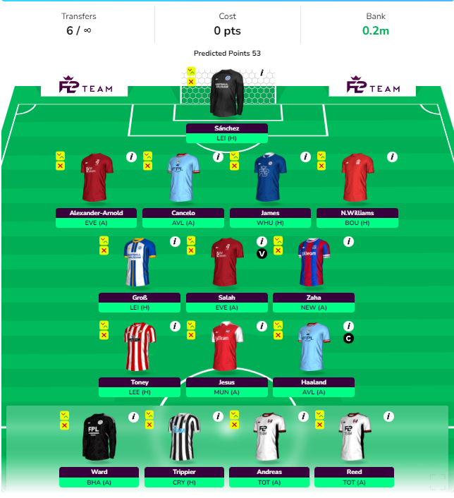 FPL GW6 Wildcard Draft