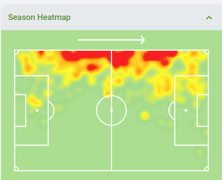Nuno Travares heatmap