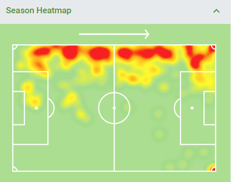 David Raum heatmap