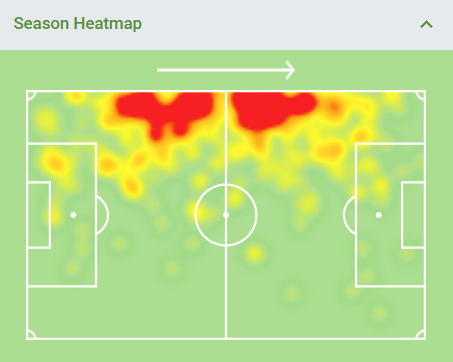 Guerreiro heatmap 