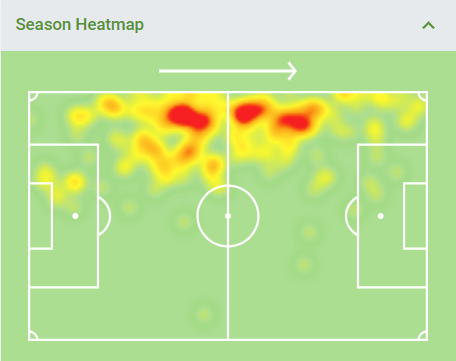 Sandro heatmap