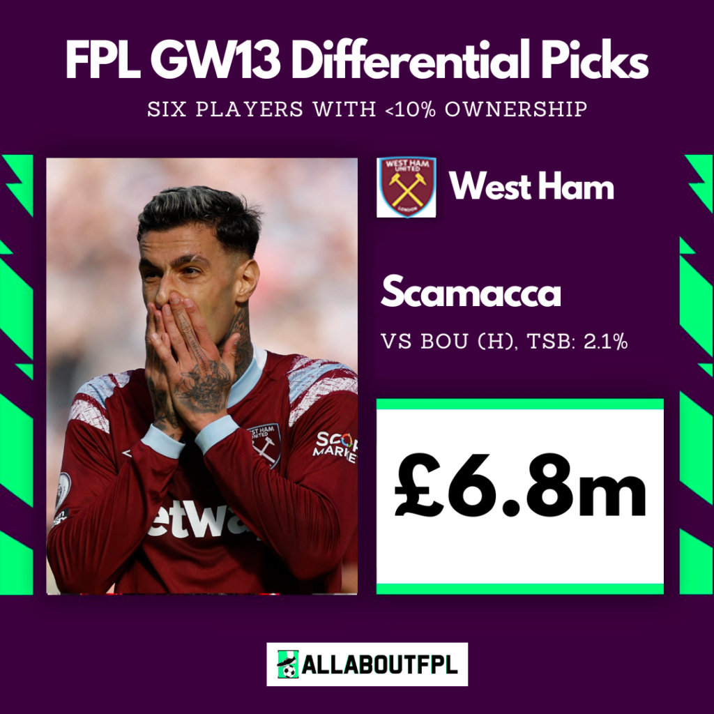 FPL GW13 Differential Picks- Scamacca