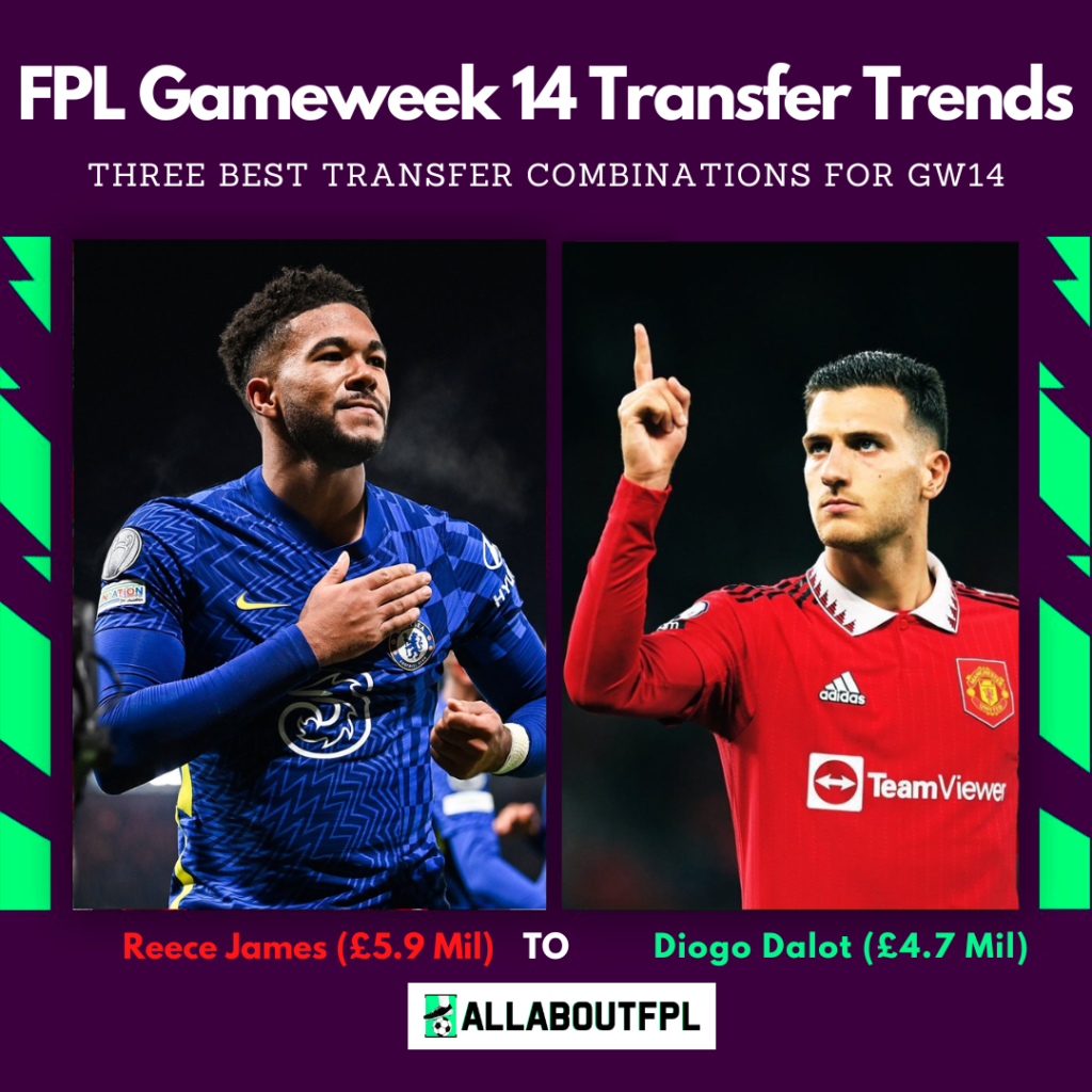 FPL GW14 Tips - Best Transfer Combinations James to Dalot
