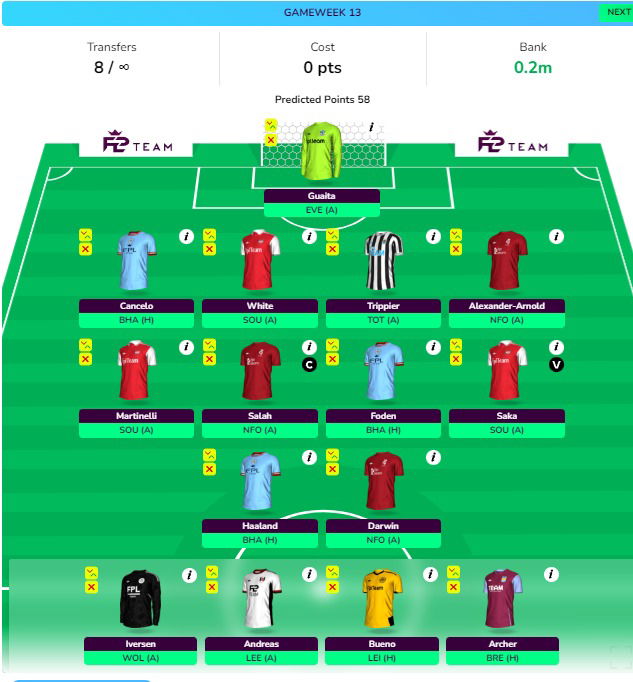 FPL GW13 Wildcard Draft 5