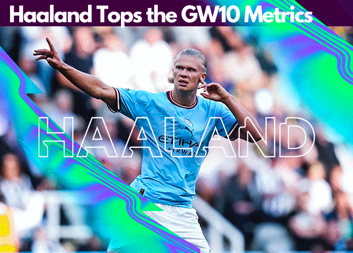 Haaland tops the GW10 metrics with a CRF of 4 making him the best FPL Gameweek 10 captaincy choice