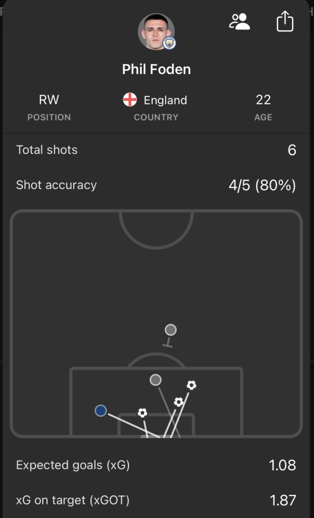 Foden vs Man United in FPL GW9