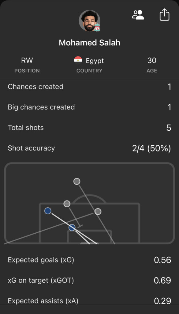 Mo Salah vs Brighton in FPL GW9