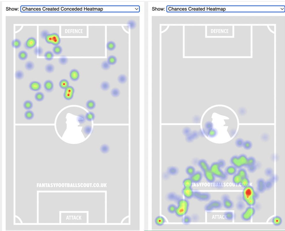 FPL GW10 Fixtures To Target ~ Manchester City vs. Southampton