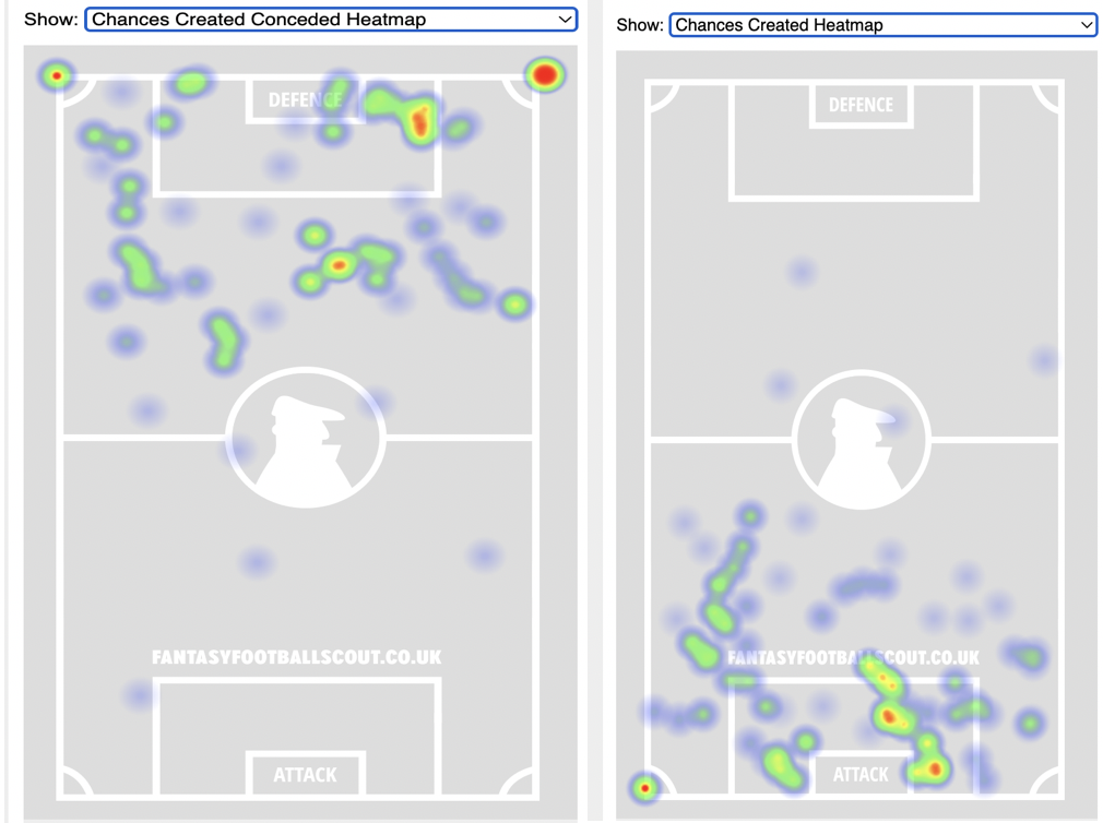 FPL GW10 Fixtures To Target ~ Manchester City vs Southampton