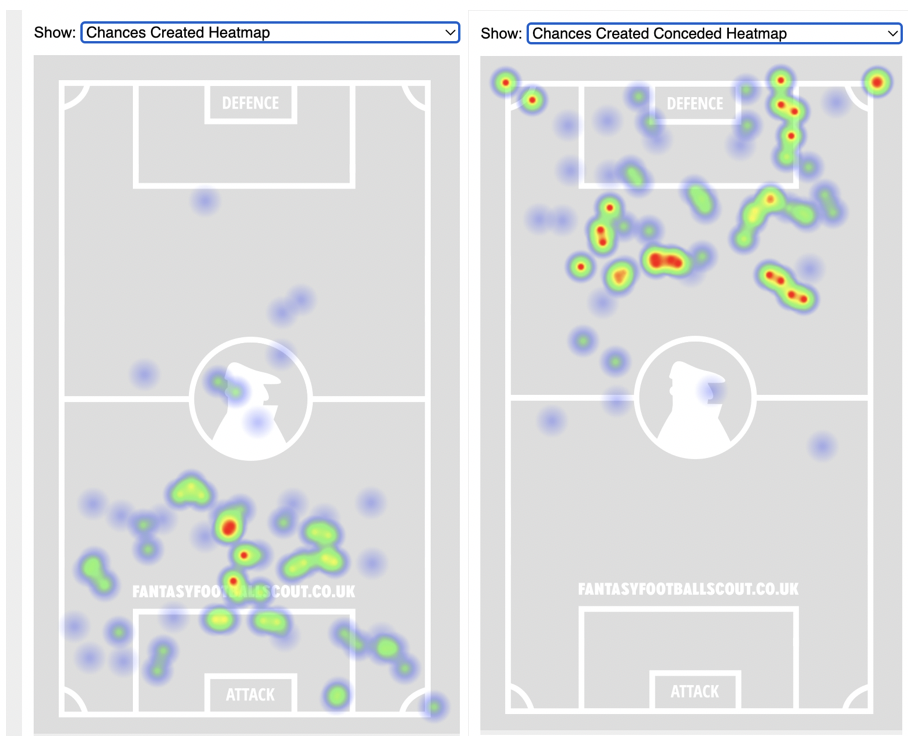FPL GW10 Fixtures To Target ~ Leicester city vs Bournemouth
