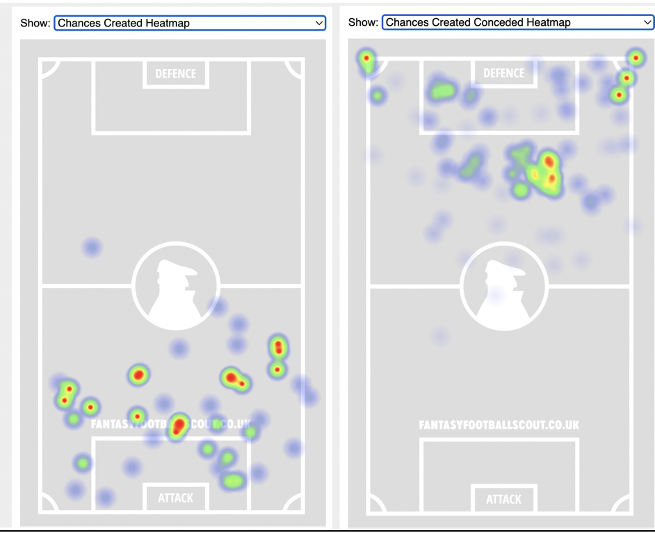 FPL GW10 Fixtures To Target ~ Leicester city vs Bournemouth
