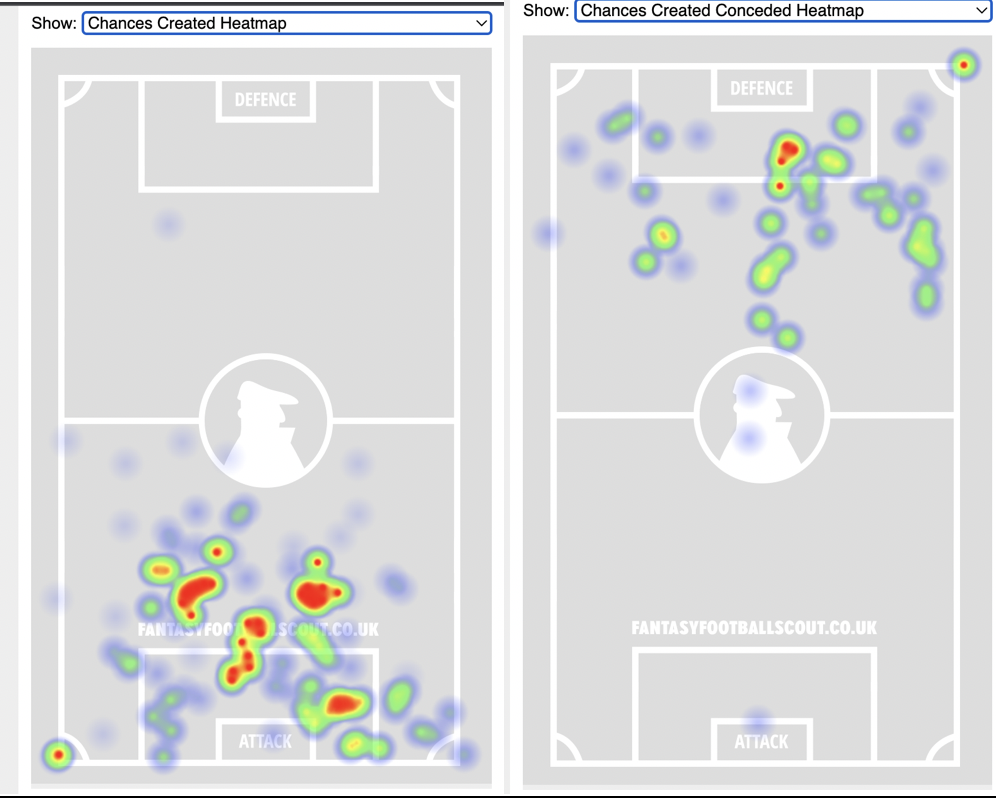 FPL GW10 Fixtures To Target ~ Arsenal vs Liverpool 