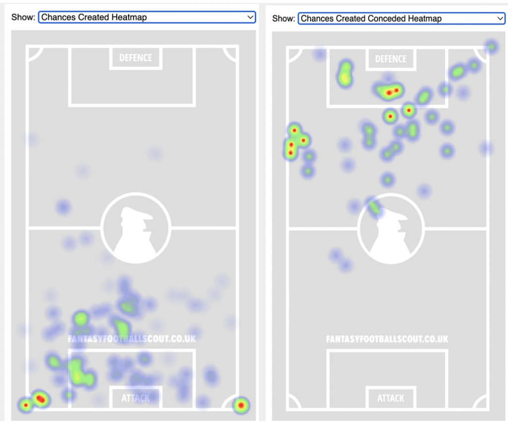 FPL GW10 Fixtures To Target ~ Arsenal vs liverpool