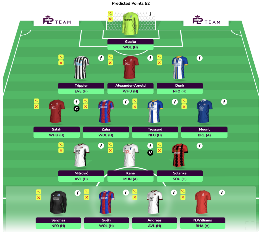 FPL GW12 Free Hit Draft One: