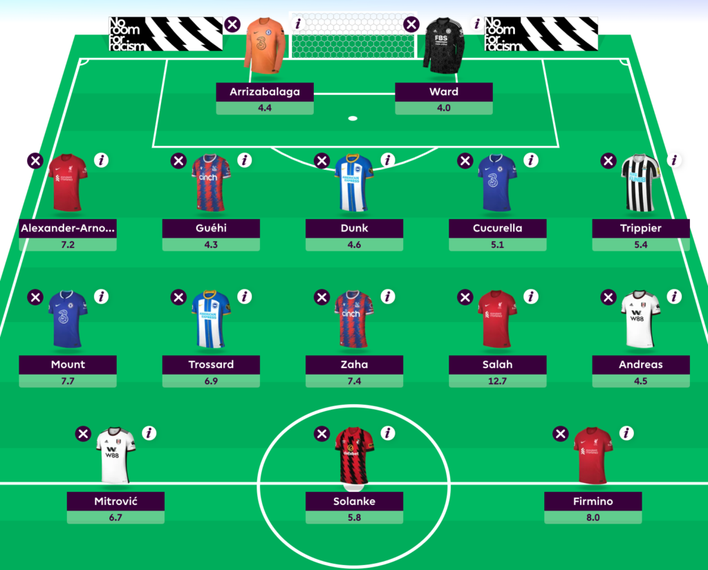 FPL BGW12 Free hit draft