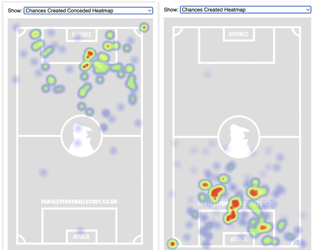 Arsenal Team Analysis ahead of FPL GW14