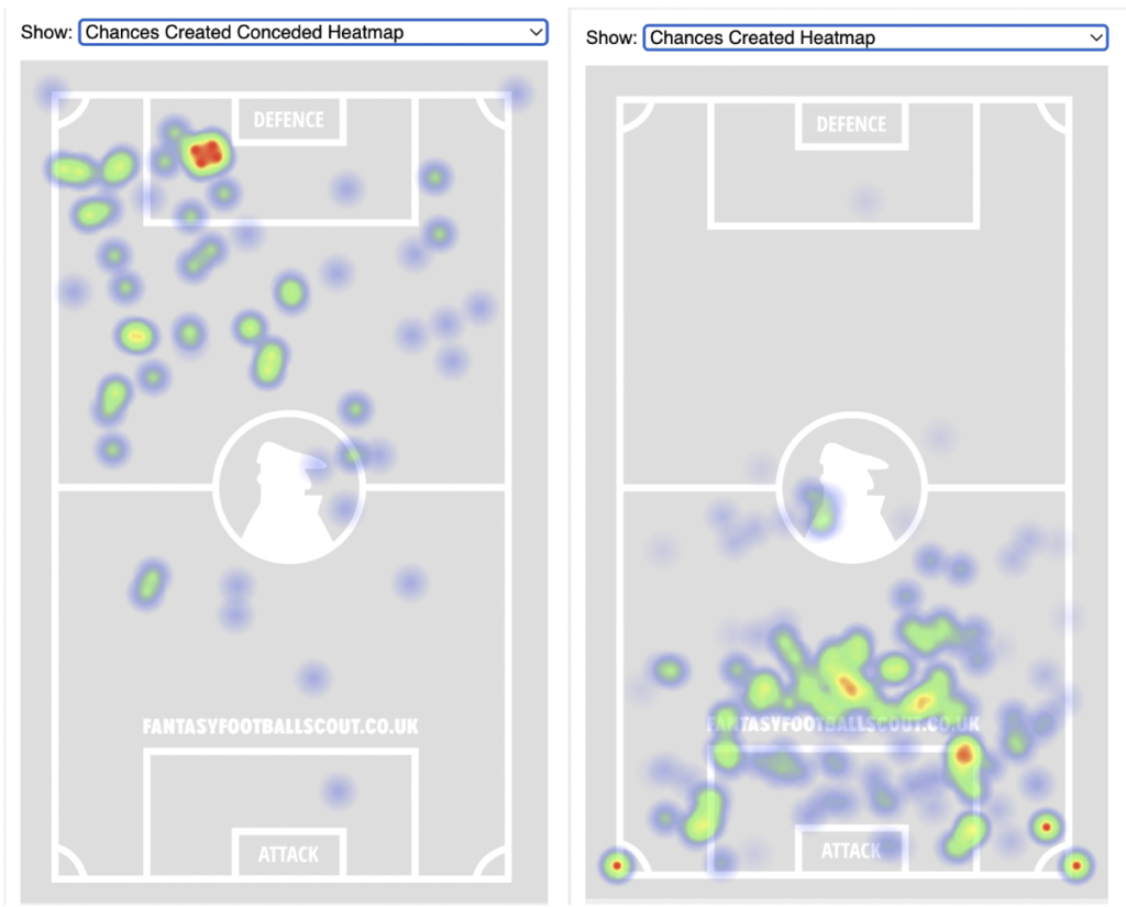 Manchester City Team Analysis ahead of FPL GW14