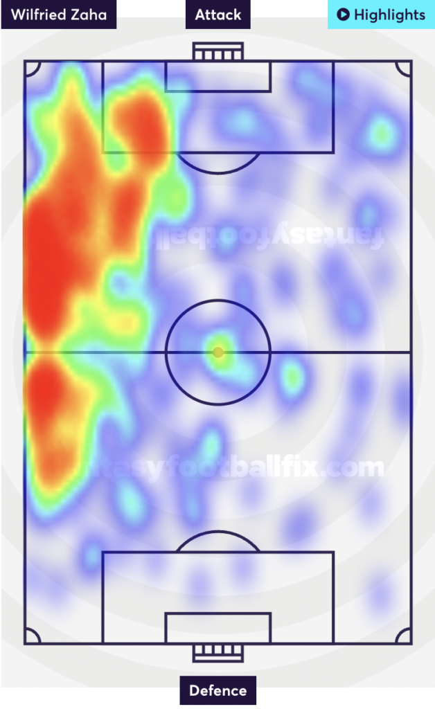 FPL GW 14 Tips | Heat Map