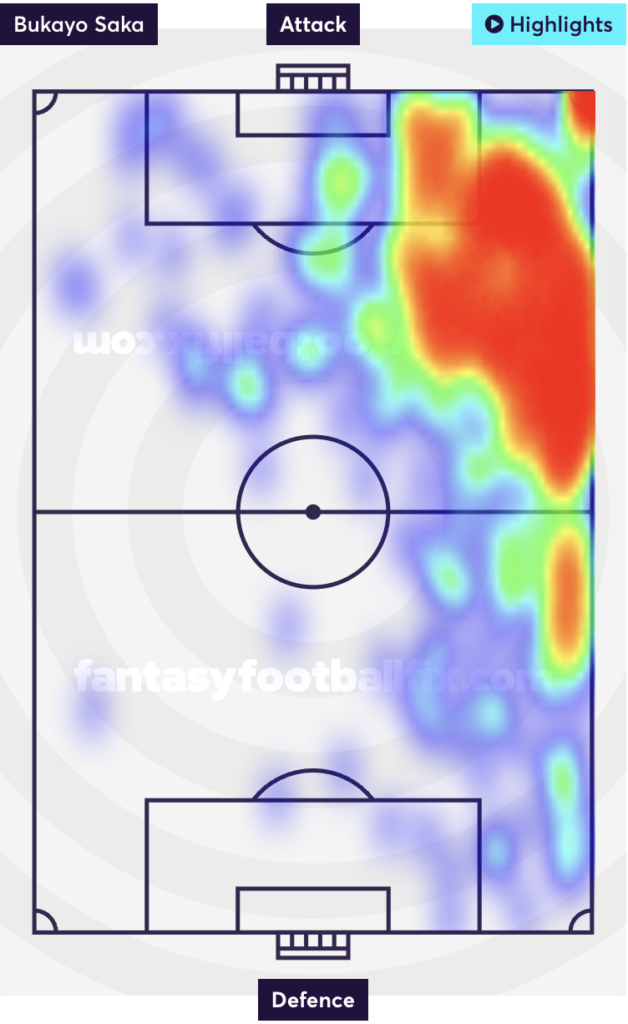 Heat Map